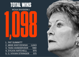 Pat Summitt