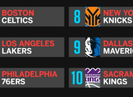Les résultats complets de la NBA lottery : Boston numéro 1 pour le choix de Draft